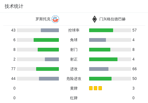 霍芬海姆vs托特纳姆热刺 霍芬海姆vs托特纳姆热刺